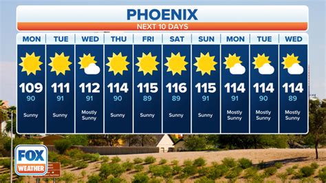 phonix weather|phoenix 15 day weather forecast.